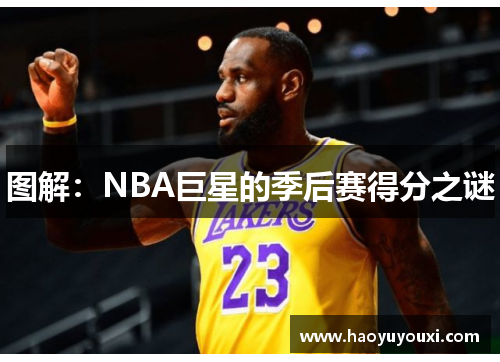 图解：NBA巨星的季后赛得分之谜
